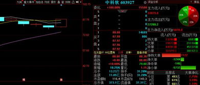 3大龍頭突遭資金重倉(cāng) 明日有望接力爆發(fā)