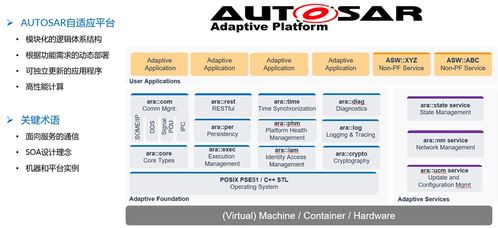 ap autosar是如何定義和管理自適應應用程序的呢