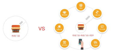 現(xiàn)在開發(fā)小程序?yàn)闀r(shí)尚早 微信運(yùn)營(yíng)總監(jiān)告訴你 剛剛好