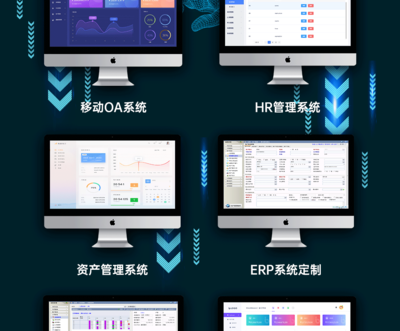 軟件開發(fā)協(xié)同辦公產(chǎn)品定制開發(fā)SaaS管理系統(tǒng)開發(fā)業(yè)務(wù)系統(tǒng)開發(fā)