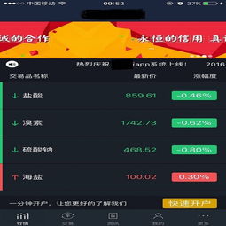 微盤軟件及微交易系統定制開發 功能、流程與市場價值